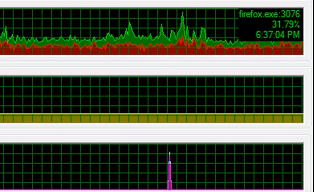 How to check for a history of CPU spiking