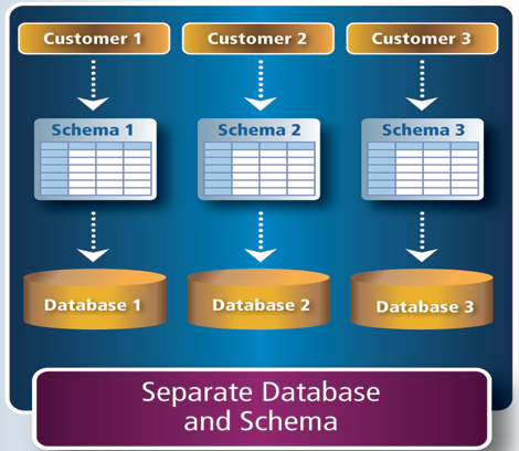 Ivanti Service Manager Cloud Services