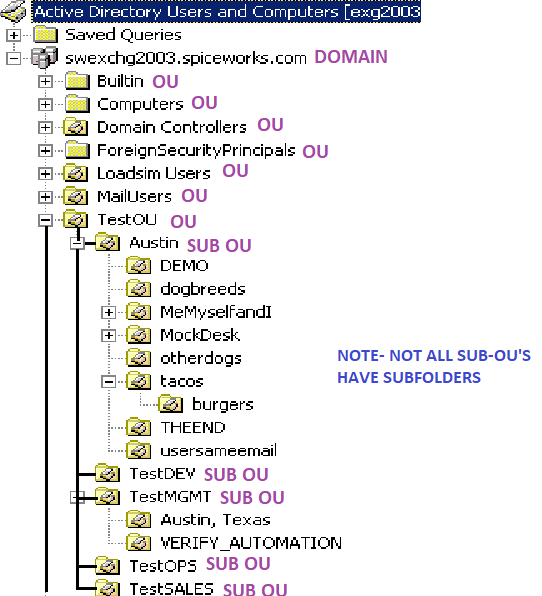LDAP Searching and Filters