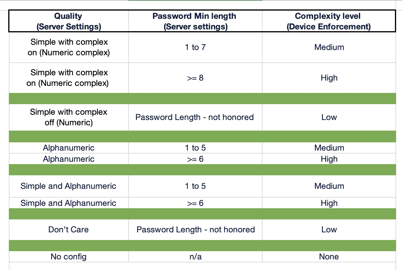 Password Complexity for Android 12 and later - Microsoft Q&A