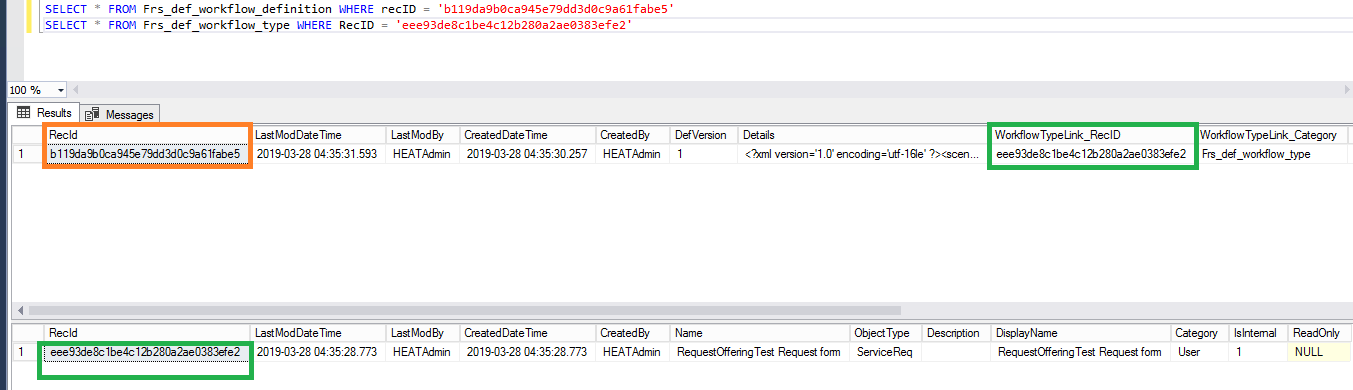 Problem / Solution: Workflow disappeared from Request Offering "Plan ...